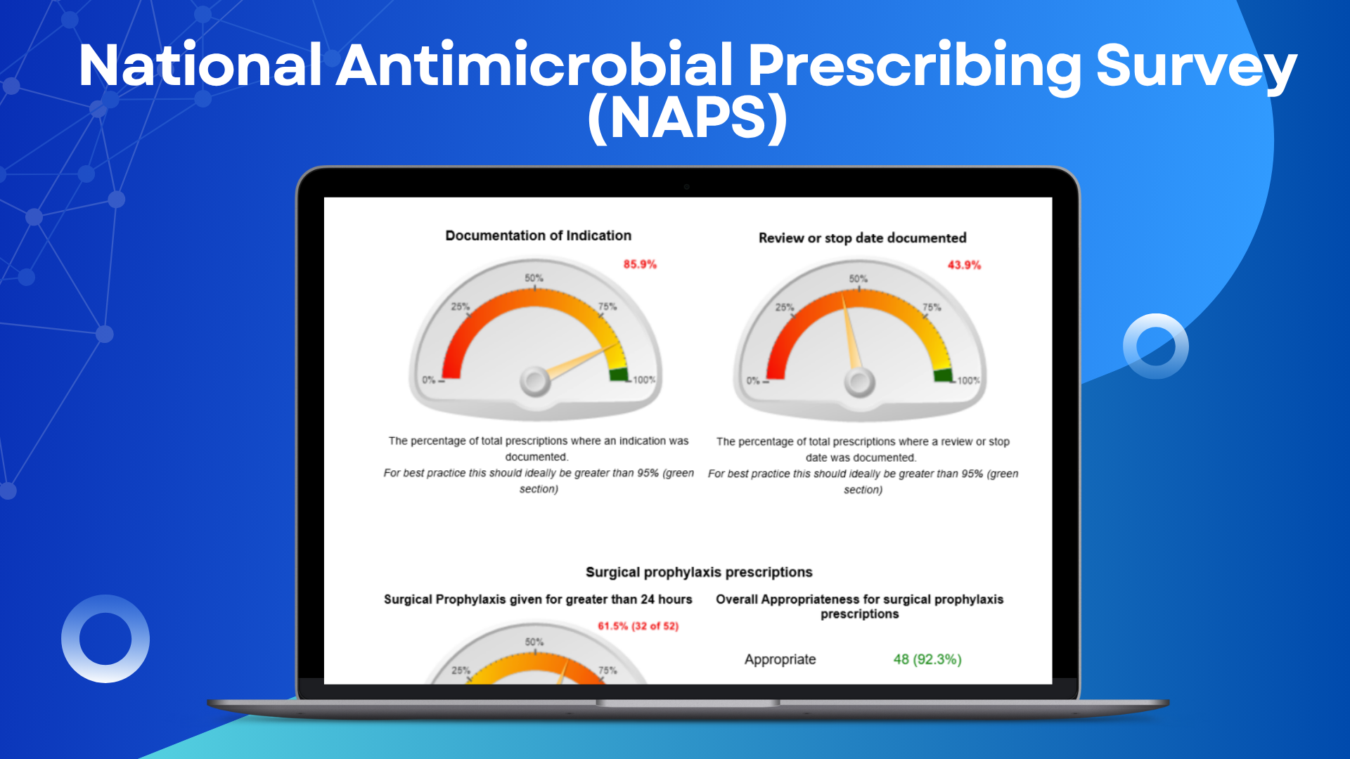 NAPS Dashboard